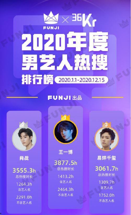 娱乐吃瓜热搜榜排名最新,最新吃瓜盘点,揭秘明星幕后故事